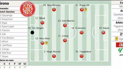Alineación posible del Girona ante el Getafe en LaLiga EA Sports